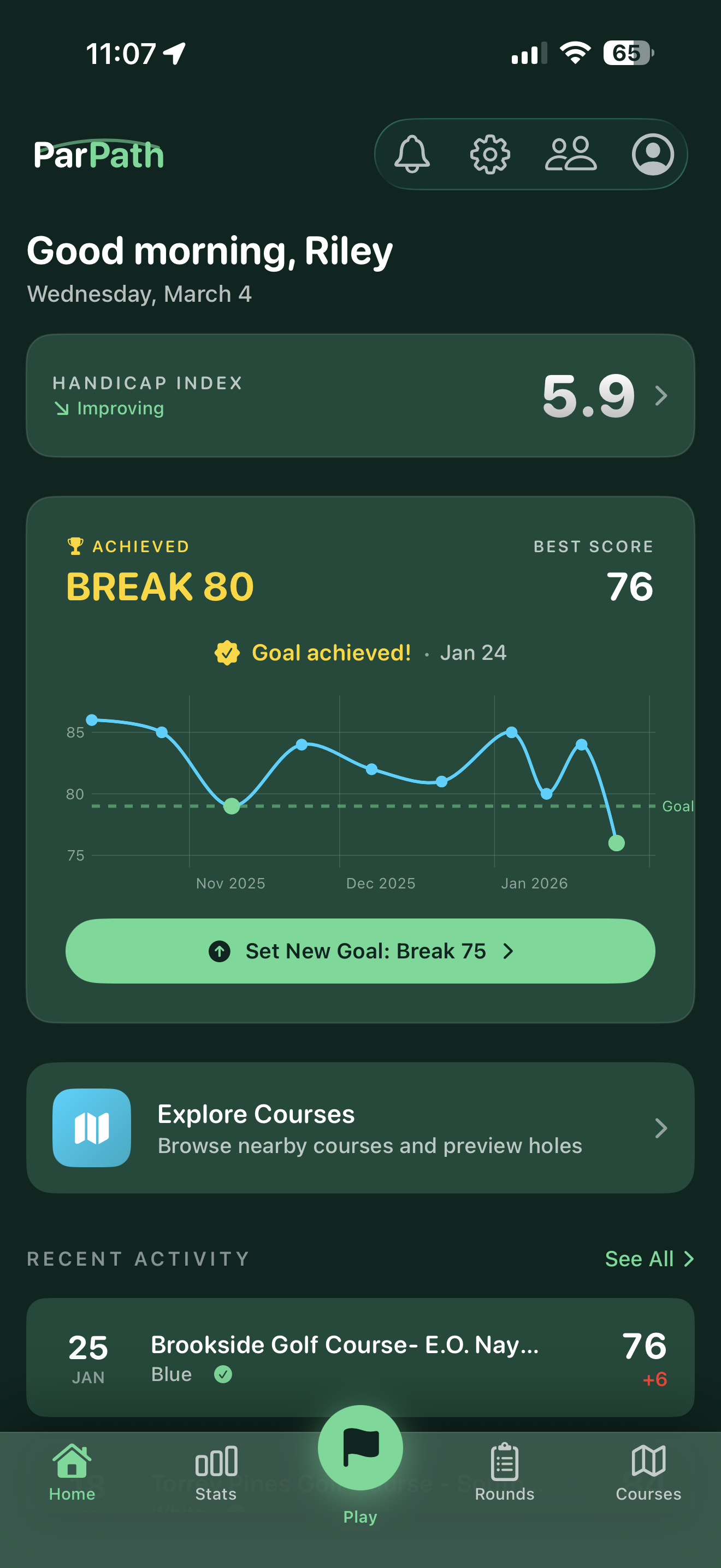 ParPath home screen for a golfer named Riley. A Handicap Index card at the top reads 5.9 with a green Improving arrow. Below it a Break 80 goal card shows a trophy, Achieved, best score 76, and a line chart of recent scores dropping to 76 against a dashed goal line at 79.
